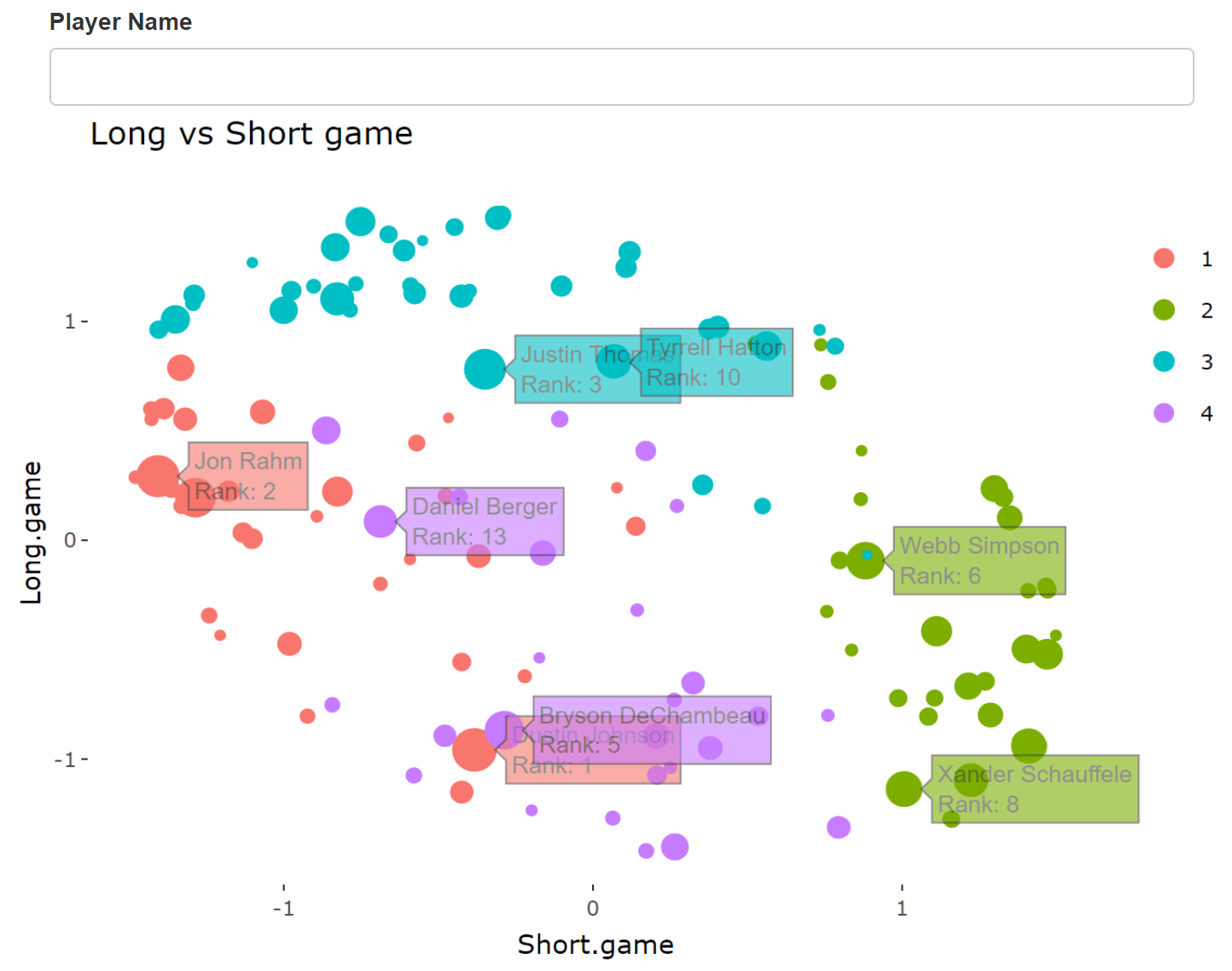 Golf Clustering